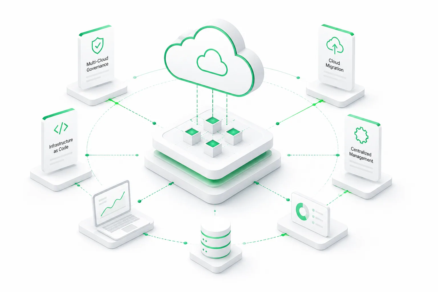 Stylised multi-cloud landscape: connected cloud platforms under a unified governance layer