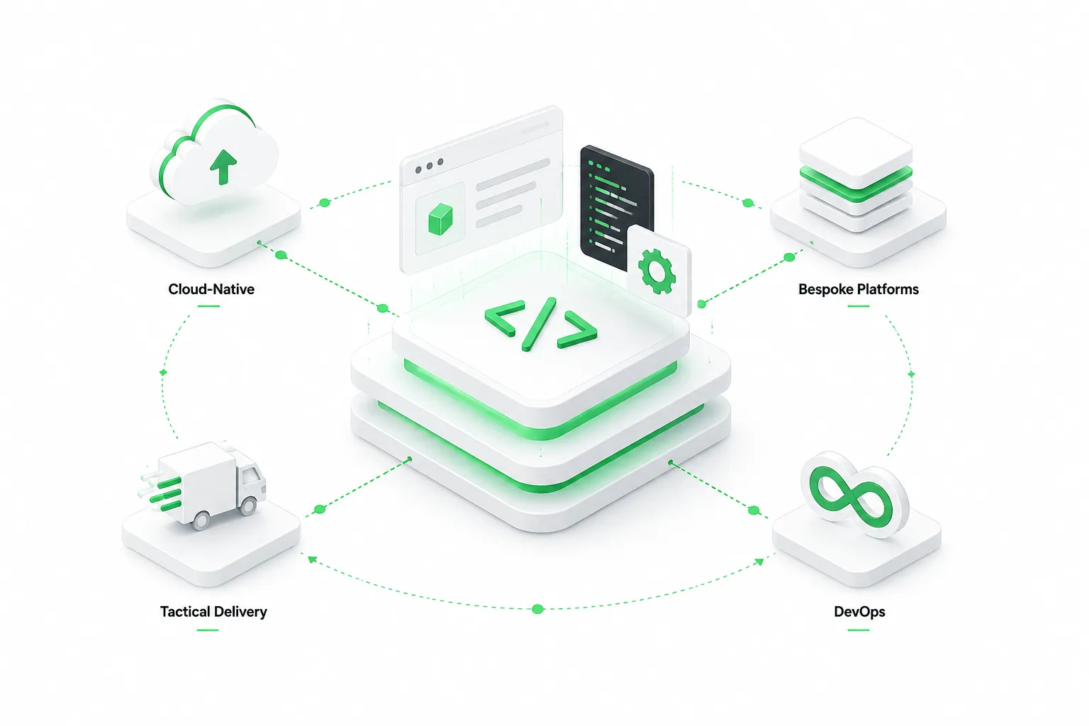 Layered developer-platform illustration: containerised services stacked with observability tooling
